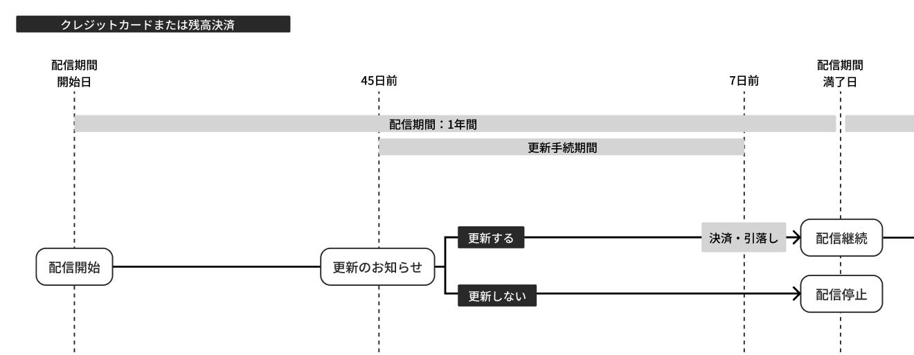 koushin01.png