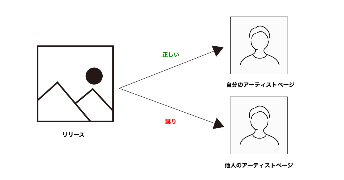 Help-mapping-miss