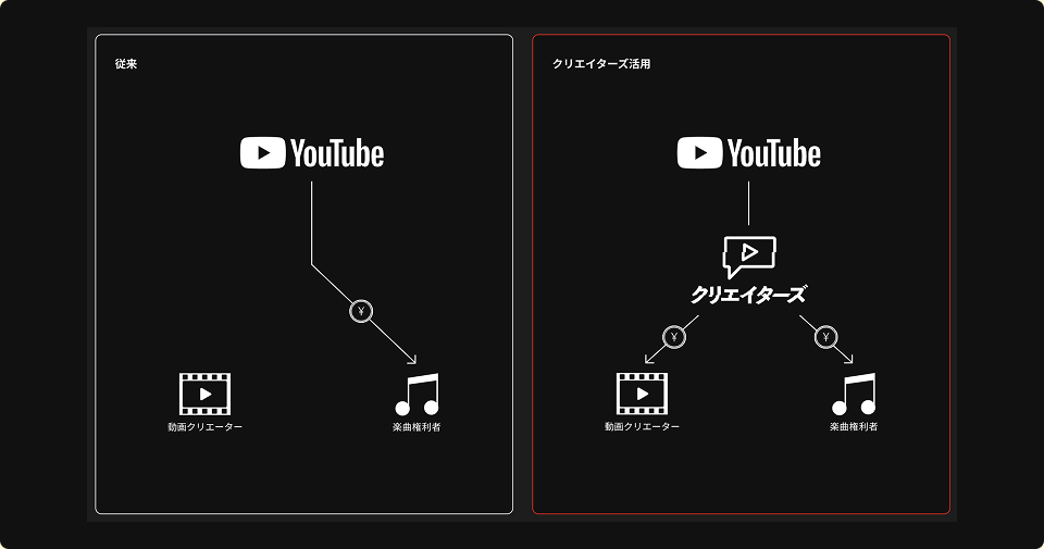 Creators - about.png